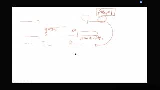 Iterative techniques for solving linear systems and nonlinear equations