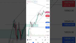 Nifty fifty Chart| Nifty Nifty trading|Nifty profit|trading prectice #shorts