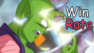 Die WinRate von Piccolo in Dragonball Super