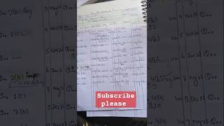 CA Foundation January 2025 past 10 years paper's 🗞️ questions analysis.