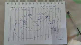 Esquema sensor do nível da caixa d'água