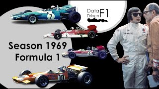 Data Driven F1: Season 1969