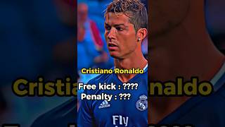 Famous Footballers Goal information ⚽️⚽️ #football #ronaldo #shorts