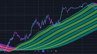 S&P 500 Live Day Trading SPY Options Trading Live