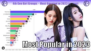 Most Popular 4th Gen Female KPOP Group in 2023 (by month)