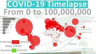 From Zero to 100 Million cases - Coronavirus Timelapse