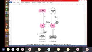 Thermodynamic fundamentals of Refrigeration TE2 Lecture1