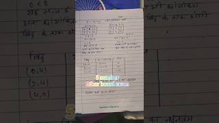 Bihar board math important question Class 12th Linear programming