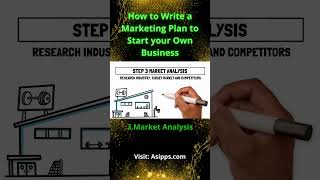 How to Write a Marketing Plan: In Depth-Market Analysis for Business Success #shorts