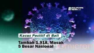 Kasus Positif di Bali Tambah 1 918, Masuk 5 Besar Nasional