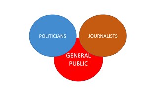 1 - People Like Us: Politicians, Journalists and the Great British Public