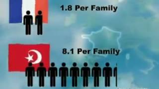 Islamic Population Projections (Created in 2008)