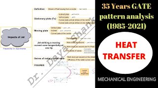 Heat Transfer| 35 Years GATE pattern analysis |Mechanical Engineering | Daya Shankar