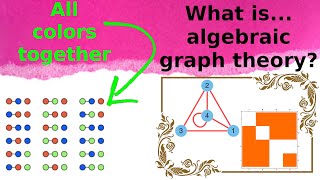 What is...the chromatic polynomial?