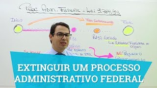 Quando é possível extinguir um processo administrativo federal?