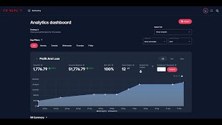 IFVG BACKTESTING 100% Winrate Session ICT Concepts. (Shocking Results!)