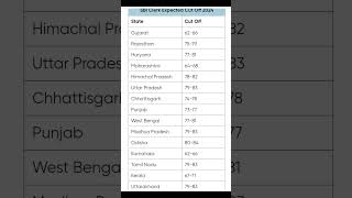 sbi clerk expected cut off 2024 #shorts #sbiclerkcutoff #trendingshorts