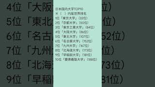 QS世界大学排行2025：日本国内大学TOP10！打算留学日本请看过来！#日本 #留学 #移民 #大学 #排名