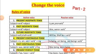 Active and Passive voice in English Grammar with all Types Examples