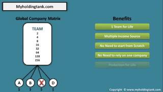 Myholdingtank com in English