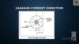 Direction of leakage Current