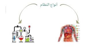 مقرر تقنيات التعليم - مدخل النظم والتصميم التعليمي