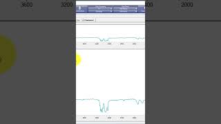 LabSolutions IR - Creating a Library