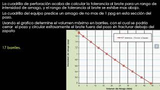 preguntas del examen wellsharp nivel supervisor tema 1