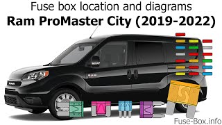 Fuse box location and diagrams: Ram ProMaster City (2019-2022)