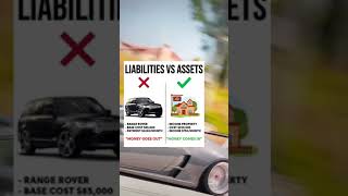 Liabilities vs assets | what is your choice | Business mindset video #shorts