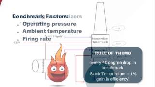 Identifying and Capturing Parasitic Steam Energy Losses - September 2014