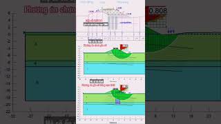 Tính toán ổn định mái đê - Gia cố cọc XMĐ