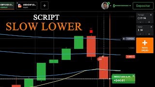 Script Para Iq Option Com Ótima Assertividade (Baixe Grátis)