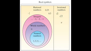 Subset, Proper Set and Cartesian Product Between Sets