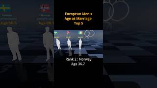 You are not late #marriageage #europeanmarriage #mensmarriage