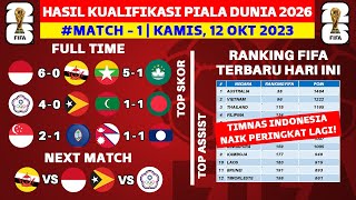 Hasil Kualifikasi Piala Dunia Hari Ini - Indonesia vs Brunei - Ranking FIFA Terbaru 2023