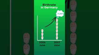 Football Stimulate Pregnancy? #fypyoutube #euro2024 #euro #germany #fypシ゚viral #fyp #football