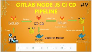 GitLab CI CD Tutorial For Beginners | Continuous Deployment of Node JS app with GitLab CI