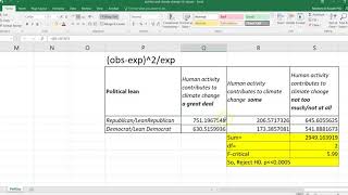 Does human activity contribute to climate change? Determining differences by political leaning