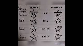 Evocation Planetary Magick. Short Ritual for the Archangels, Intelligences & Spirits.Simple Version