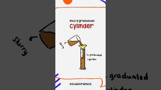 Determine the particle size of clay #Hydrometer #SoilAnalysis #Geotechnical #ParticleSize