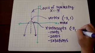 Quadratic Functions Vocabulary Tutorial