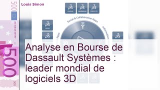 Analyse Action Dassault Systèmes : Bourse