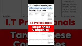 IT Professional ✅🇨🇦 #lmia #canada #it #india #pakistan #bangladesh #permanentresidency #workpermit