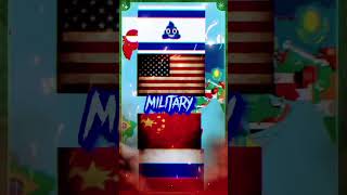 Russia+china vs israel+america fair comparison information obtained from GEO (bot)