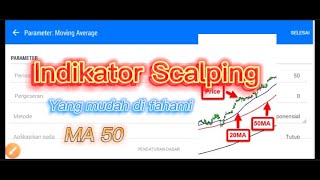 Indikator Scalping || yang penting untuk di fahami #scalping