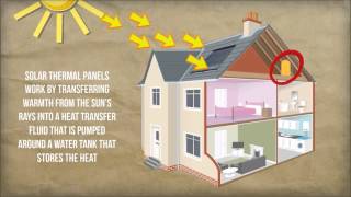 How Solar Heating Works