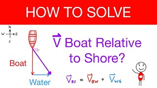 How to Solve the Boat Problem (Relative Velocity) (2D Kinematics) EXPLAINED SIMPLY