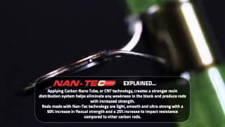 Фидер TF Gear Classic Nan-Tec Allrounder Rod