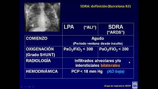 09 Patrón restrictivo SDRA